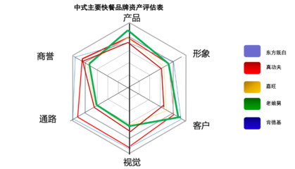 老娘舅餐飲品牌IP設計傳播策劃案
